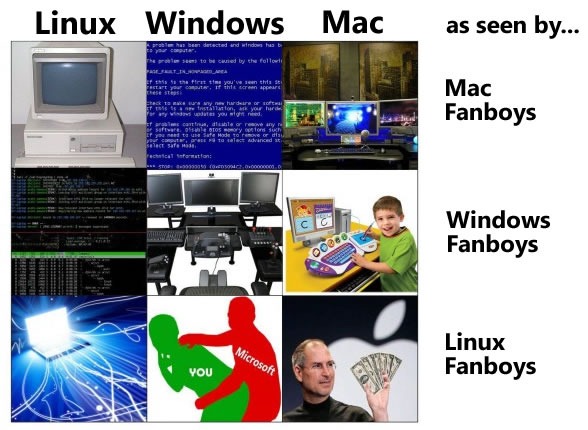 Wie Fanboys andere Betriebssysteme sehen
